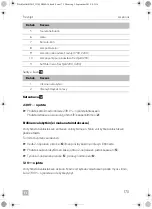 Preview for 181 page of Dometic FreshJet 1700 Quick Start Manual