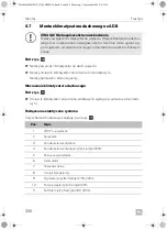 Preview for 212 page of Dometic FreshJet 1700 Quick Start Manual