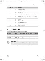 Preview for 219 page of Dometic FreshJet 1700 Quick Start Manual