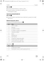 Preview for 228 page of Dometic FreshJet 1700 Quick Start Manual