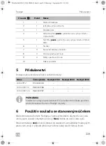 Preview for 235 page of Dometic FreshJet 1700 Quick Start Manual