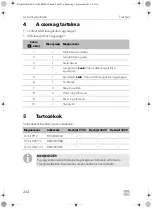 Preview for 250 page of Dometic FreshJet 1700 Quick Start Manual