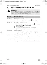 Предварительный просмотр 220 страницы Dometic FreshJet 3000 Operating Instructions Manual