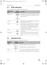 Предварительный просмотр 324 страницы Dometic FreshJet 3000 Operating Instructions Manual