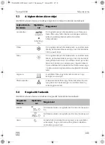 Предварительный просмотр 345 страницы Dometic FreshJet 3000 Operating Instructions Manual