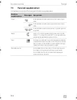 Предварительный просмотр 198 страницы Dometic FRESHJET FJ1100 Operating Manual