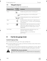 Предварительный просмотр 330 страницы Dometic FRESHJET FJ1100 Operating Manual