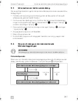 Предварительный просмотр 261 страницы Dometic FRESHLIGHT FL1600 Operating Manual