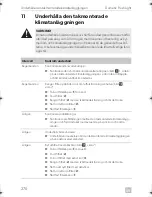 Предварительный просмотр 270 страницы Dometic FRESHLIGHT FL1600 Operating Manual