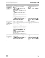 Preview for 55 page of Dometic FreshWell 2000 Installation Manual