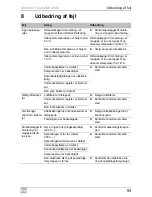 Preview for 95 page of Dometic FreshWell 2000 Installation Manual