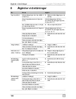 Preview for 108 page of Dometic FreshWell 2000 Installation Manual