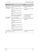 Preview for 77 page of Dometic FreshWell 2000 Operating Manual