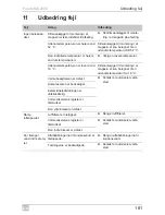 Preview for 181 page of Dometic FreshWell 2000 Operating Manual