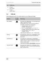 Preview for 193 page of Dometic FreshWell 2000 Operating Manual