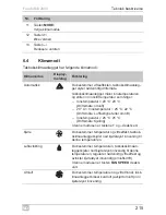 Preview for 215 page of Dometic FreshWell 2000 Operating Manual