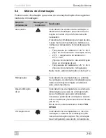 Preview for 263 page of Dometic FreshWell 2000 Operating Manual