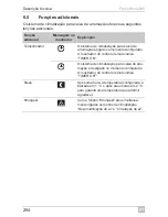 Preview for 264 page of Dometic FreshWell 2000 Operating Manual