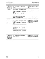 Preview for 277 page of Dometic FreshWell 2000 Operating Manual