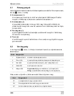 Preview for 388 page of Dometic FreshWell 2000 Operating Manual