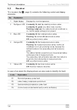 Предварительный просмотр 14 страницы Dometic FreshWell3000 Operating Manual