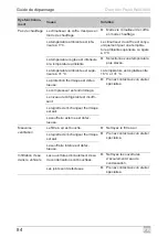 Предварительный просмотр 84 страницы Dometic FreshWell3000 Operating Manual