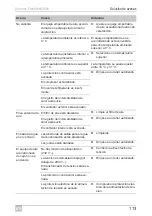 Предварительный просмотр 113 страницы Dometic FreshWell3000 Operating Manual