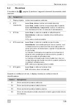 Предварительный просмотр 125 страницы Dometic FreshWell3000 Operating Manual