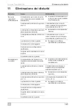 Предварительный просмотр 141 страницы Dometic FreshWell3000 Operating Manual