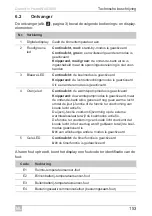 Предварительный просмотр 153 страницы Dometic FreshWell3000 Operating Manual