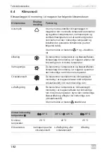 Предварительный просмотр 182 страницы Dometic FreshWell3000 Operating Manual