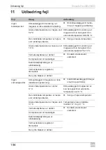 Предварительный просмотр 194 страницы Dometic FreshWell3000 Operating Manual