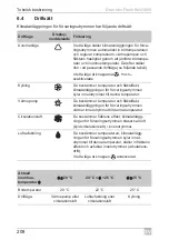 Предварительный просмотр 208 страницы Dometic FreshWell3000 Operating Manual