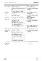 Предварительный просмотр 245 страницы Dometic FreshWell3000 Operating Manual