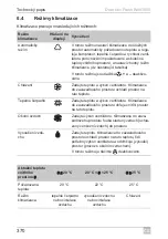 Предварительный просмотр 370 страницы Dometic FreshWell3000 Operating Manual