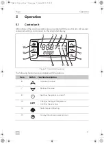 Предварительный просмотр 7 страницы Dometic Frigo Operating Manual