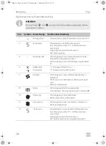 Предварительный просмотр 34 страницы Dometic Frigo Operating Manual