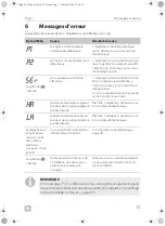 Предварительный просмотр 75 страницы Dometic Frigo Operating Manual