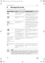 Предварительный просмотр 102 страницы Dometic Frigo Operating Manual