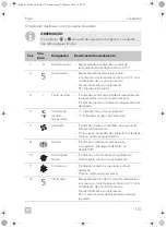 Предварительный просмотр 115 страницы Dometic Frigo Operating Manual