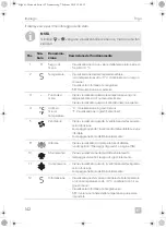 Предварительный просмотр 142 страницы Dometic Frigo Operating Manual