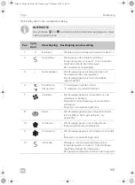 Предварительный просмотр 169 страницы Dometic Frigo Operating Manual