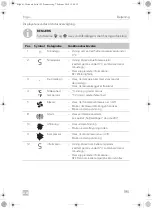 Предварительный просмотр 195 страницы Dometic Frigo Operating Manual