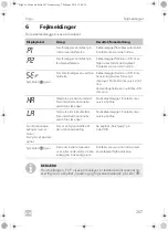 Предварительный просмотр 207 страницы Dometic Frigo Operating Manual