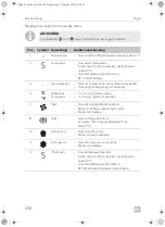 Предварительный просмотр 220 страницы Dometic Frigo Operating Manual