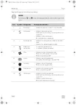 Предварительный просмотр 244 страницы Dometic Frigo Operating Manual