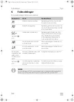 Предварительный просмотр 256 страницы Dometic Frigo Operating Manual