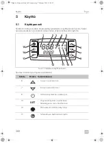 Предварительный просмотр 268 страницы Dometic Frigo Operating Manual