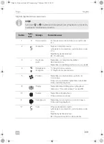 Предварительный просмотр 269 страницы Dometic Frigo Operating Manual