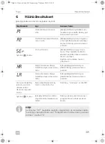 Предварительный просмотр 281 страницы Dometic Frigo Operating Manual